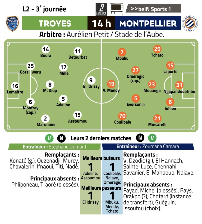 [ESTAC-MHSC] La composition probable pailladine