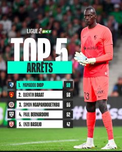 Simon Ngapandouetnbu