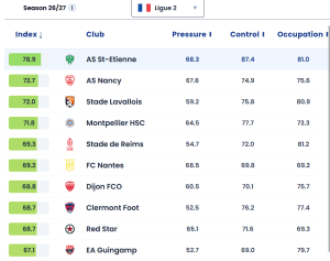 MHSC